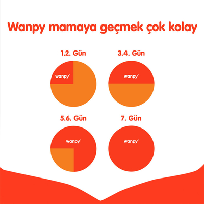 Wanpy Tahılsız Kuzulu Yavru Köpek Maması 1,5 kg - Thumbnail