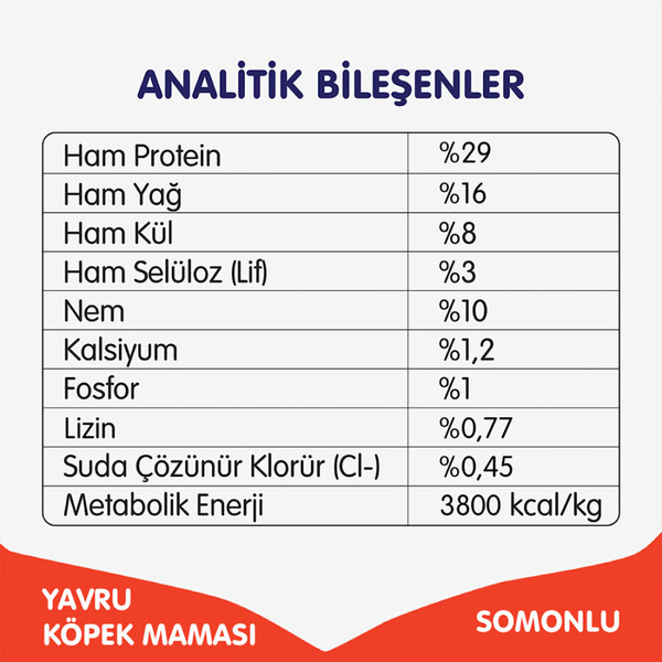 Wanpy Tahılsız Somonlu Yavru Köpek Maması 1,5 kg