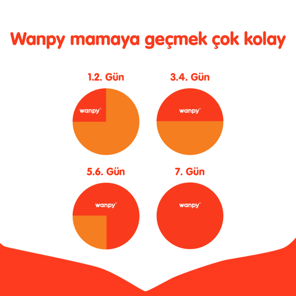 Wanpy Tahılsız Ton Balıklı Yetişkin Kedi Maması 8 kg
